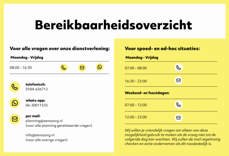 contactgegevens_zorgprof_geel
