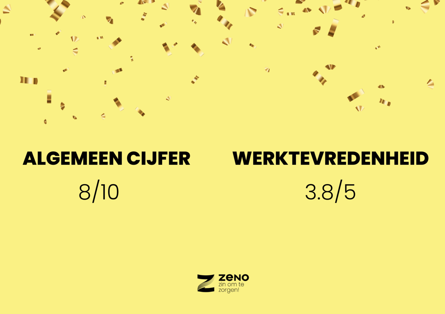 cijfers kto Zeno Ambulant