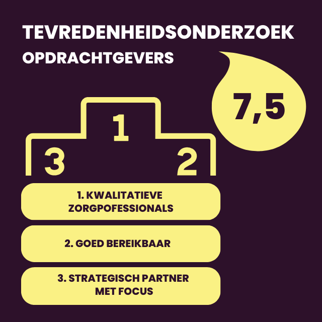tevredenheidsonderzoek opdrachtgevers 2025